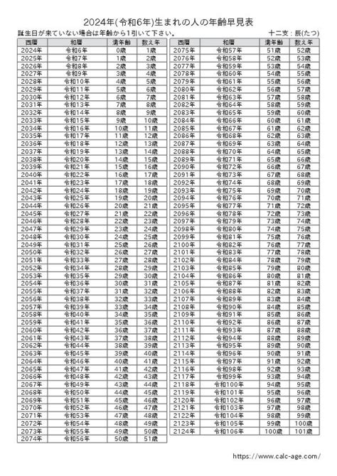 生辰年月日|年齢早見表 2024年/令和6年